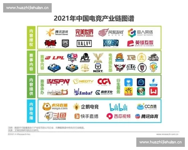 电竞直播时代下年轻文化产业变革与商业价值新机遇探索与全球内容生态发展趋势