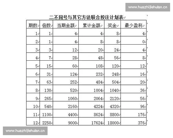 提升投注成功率的实用体育投注技巧与策略分析
