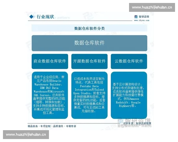 基于多维数据的市场指数分析方法与趋势研判综合研究框架