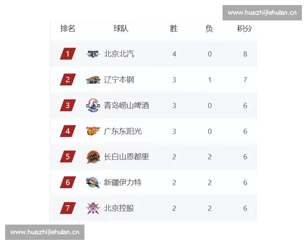 CBA最新积分榜全面解析各队排名变化与赛季前景展望