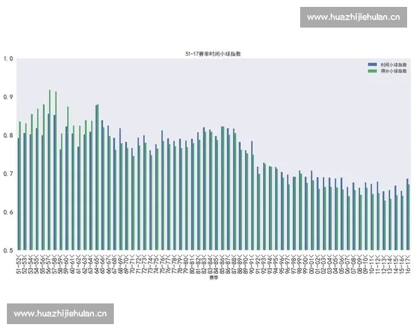 基于NBA技术统计的深度分析与球员表现趋势研究
