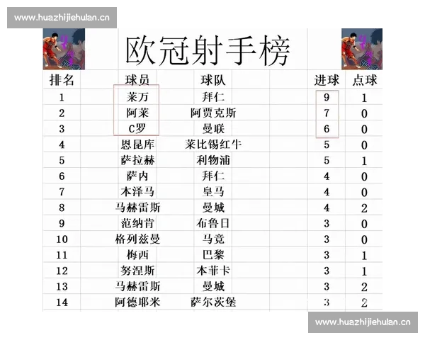欧冠最新战报与球星表现全解析引关注